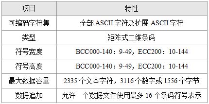 MaxiCode二维码的特性