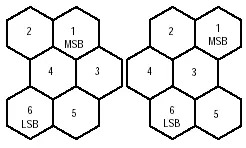 MaxiCode码符号字符模块