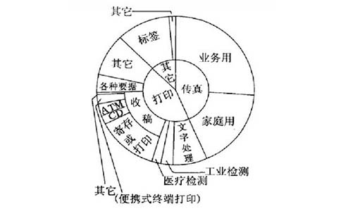 热敏打印纸