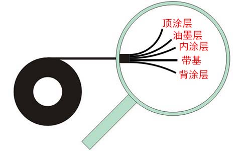 条码打印机碳带的组成结构