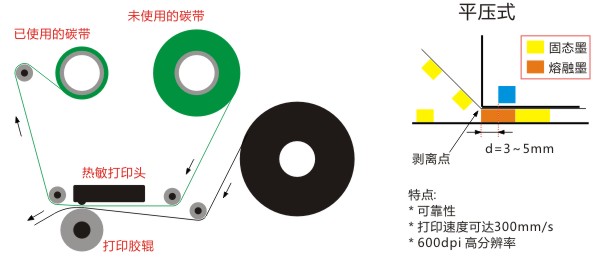 平压碳带工作原理示意图