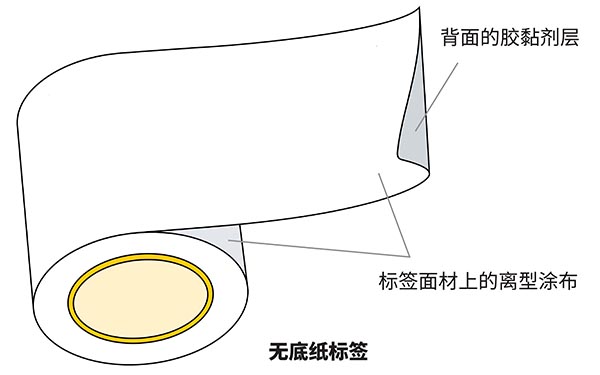 无底纸标签