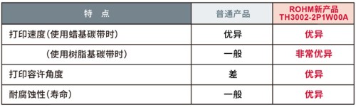 与普通热敏打印头比较
