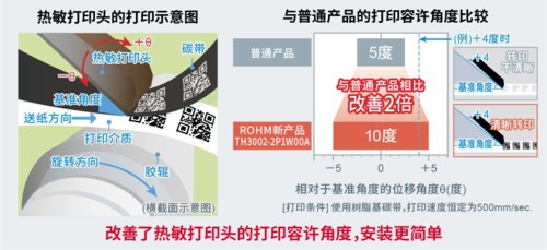 打印允许角度比较