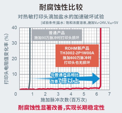 而腐蚀性比较
