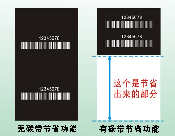 无省碳带功能与有省碳带功能
