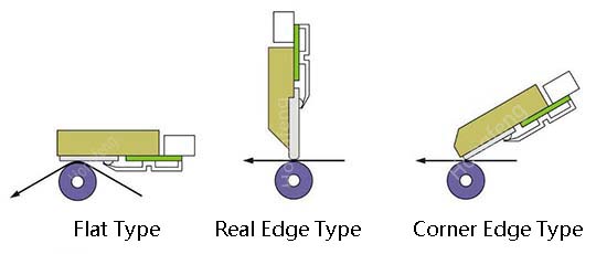 Flat type thermal print head, real edge type thermal print head , and corner type thermal print head