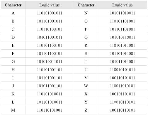 The logical value of 26 English letters